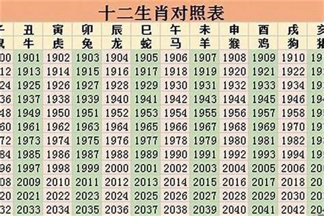 2001年 生肖|2001出生属什么生肖查询，2001多大年龄，2001今年几岁